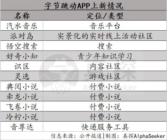 APP工厂永不眠，但「上新」的思路早变了